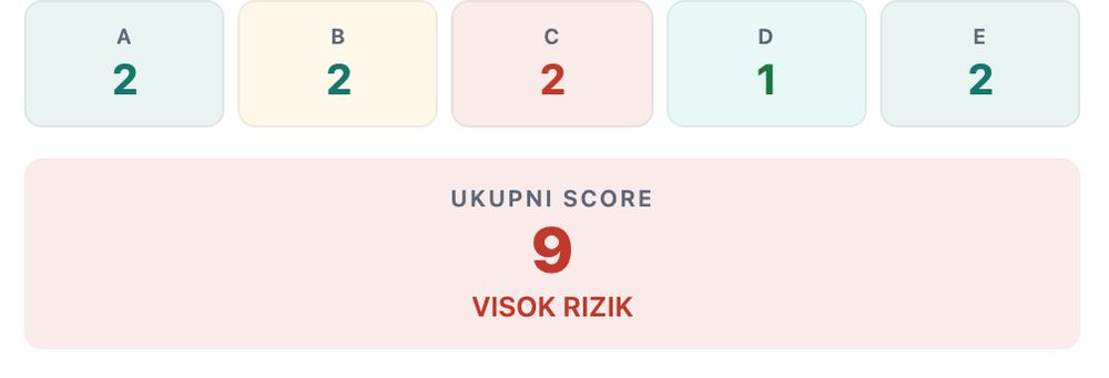 ABCDE bodovanje lezije s ocjenama za asimetriju, rubove, boju, promjer i evoluciju te ukupnim rezultatom 9 i visokim rizikom