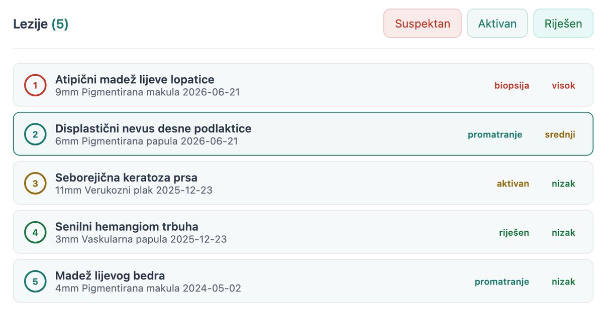 Popis lezija pacijenta na mapi tijela s veličinom, vrstom, datumom, statusom i procjenom rizika