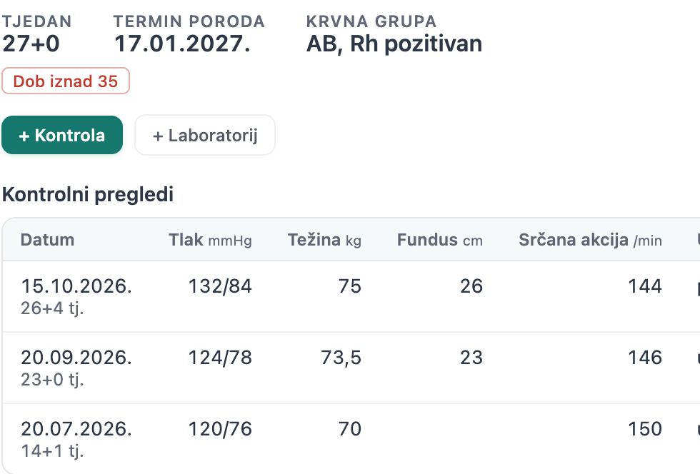 Kontrolni pregledi u trudnoći s tlakom, težinom, fundusom, srčanom akcijom ploda i urinom po datumu